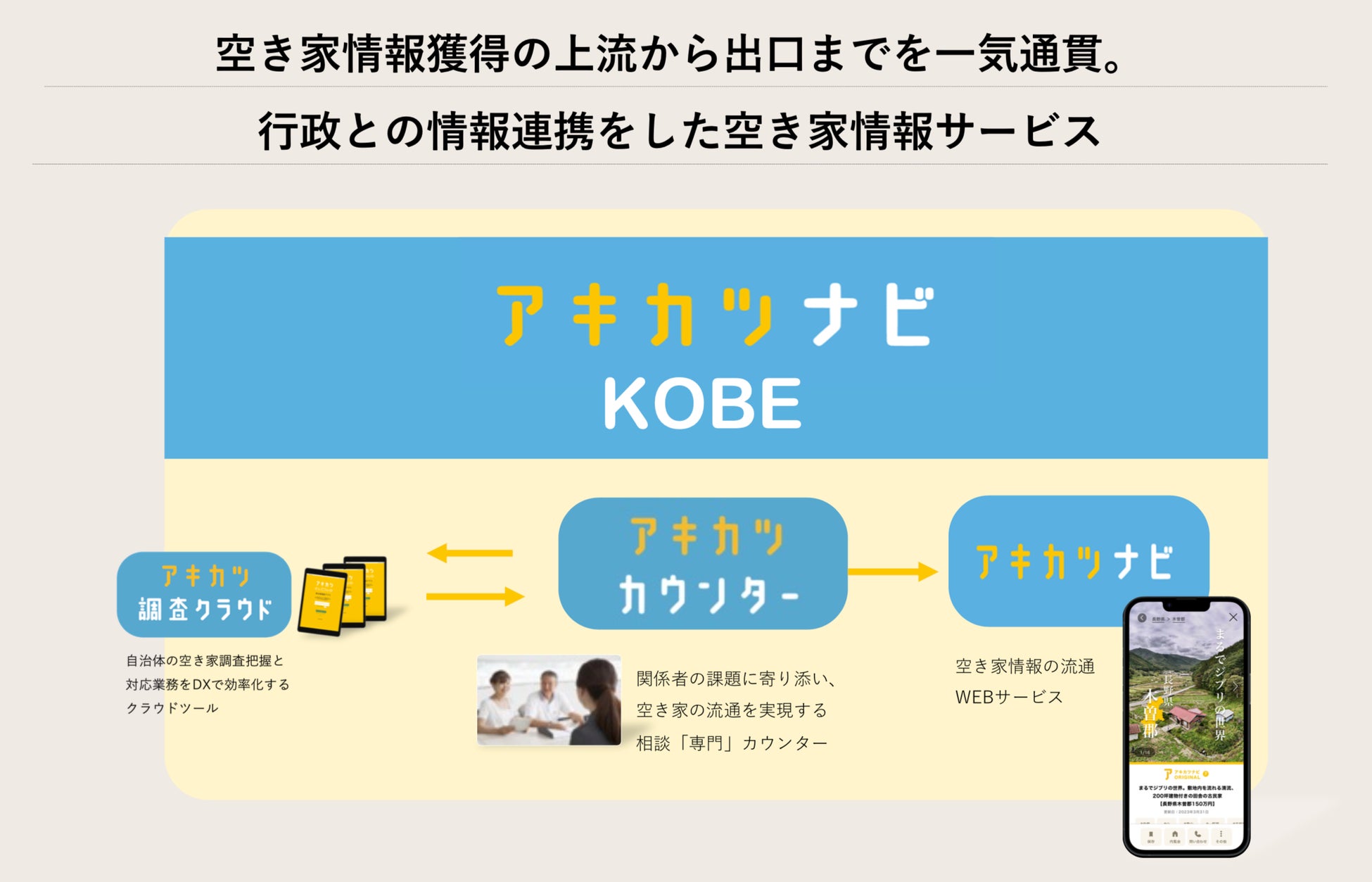 神戸市と空き家活用株式会社　空き家対策に関する連携協定を締結。相談窓口の「アキカツカウンター」と空き家情報流通サービスの「アキカツナビ」を神戸市にて事業展開へのサブ画像2