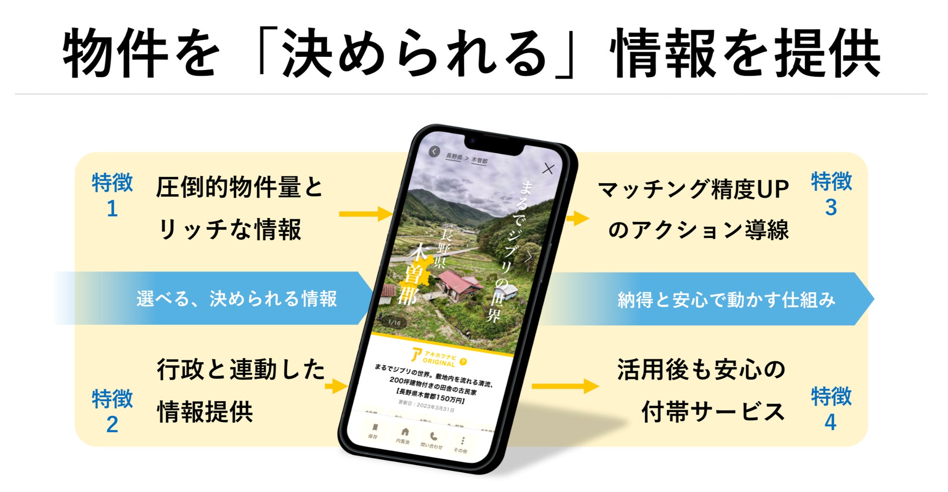 神戸市と空き家活用株式会社　空き家対策に関する連携協定を締結。相談窓口の「アキカツカウンター」と空き家情報流通サービスの「アキカツナビ」を神戸市にて事業展開へのサブ画像5