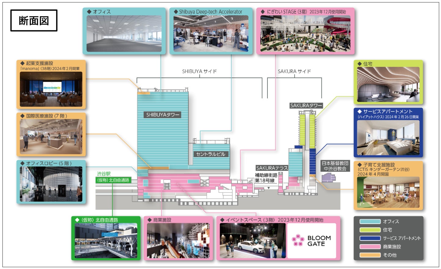 渋谷最大級のスケールとインパクトを誇る“次世代型ランドマーク”「Shibuya Sakura Stage」2023年11月30日よりまちが始動のサブ画像4