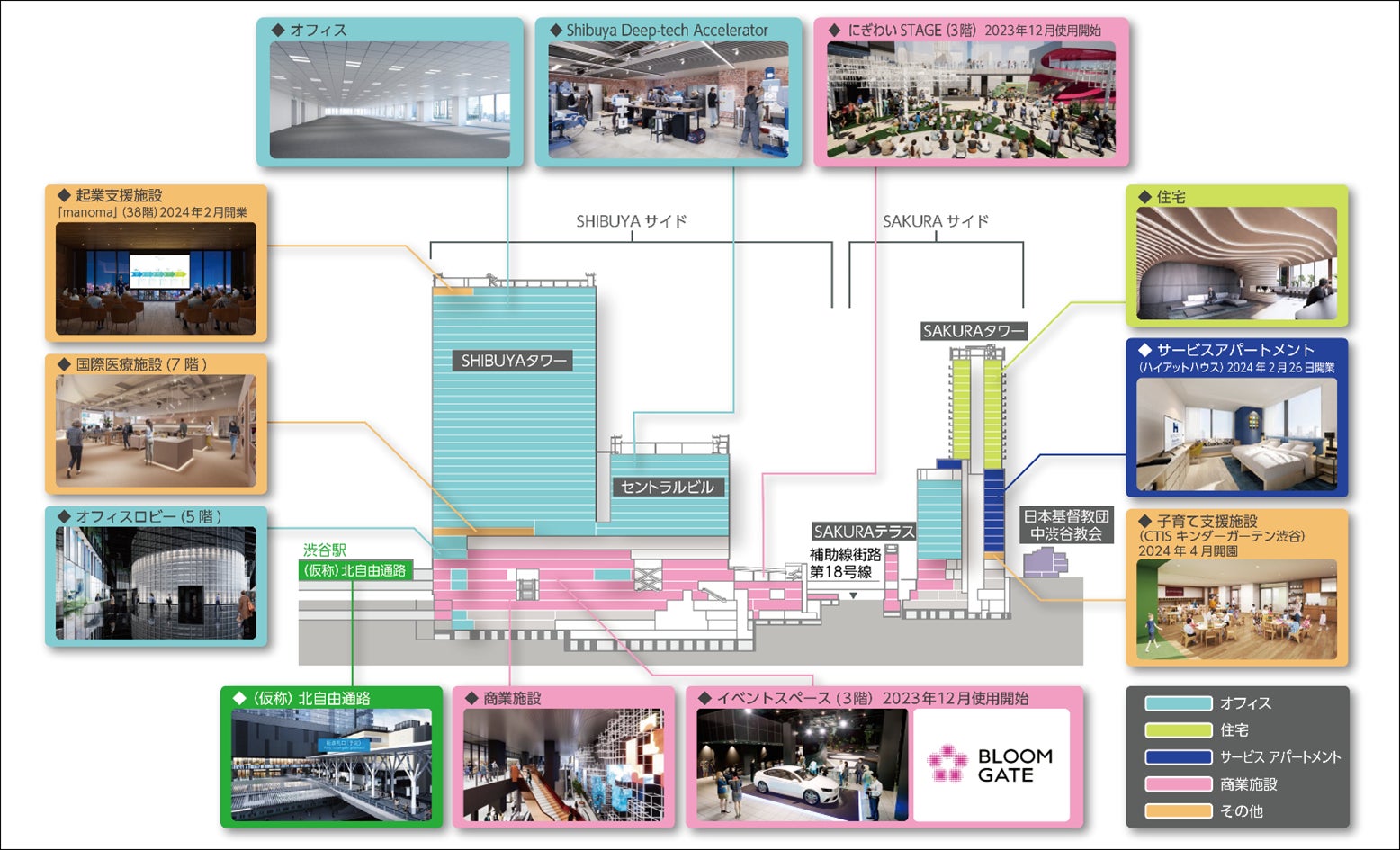 「Shibuya Sakura Stage（渋谷サクラステージ）」が竣工のサブ画像2