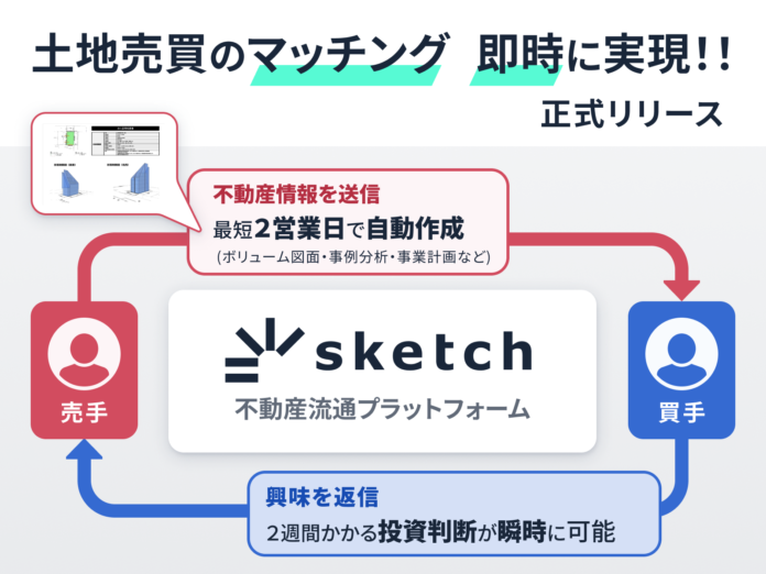 不動産デベロッパーと不動産売買仲介事業者とのコミュニケーションを一括管理、業務効率化および売上拡大を支援する”sketch”、正式リリースのメイン画像