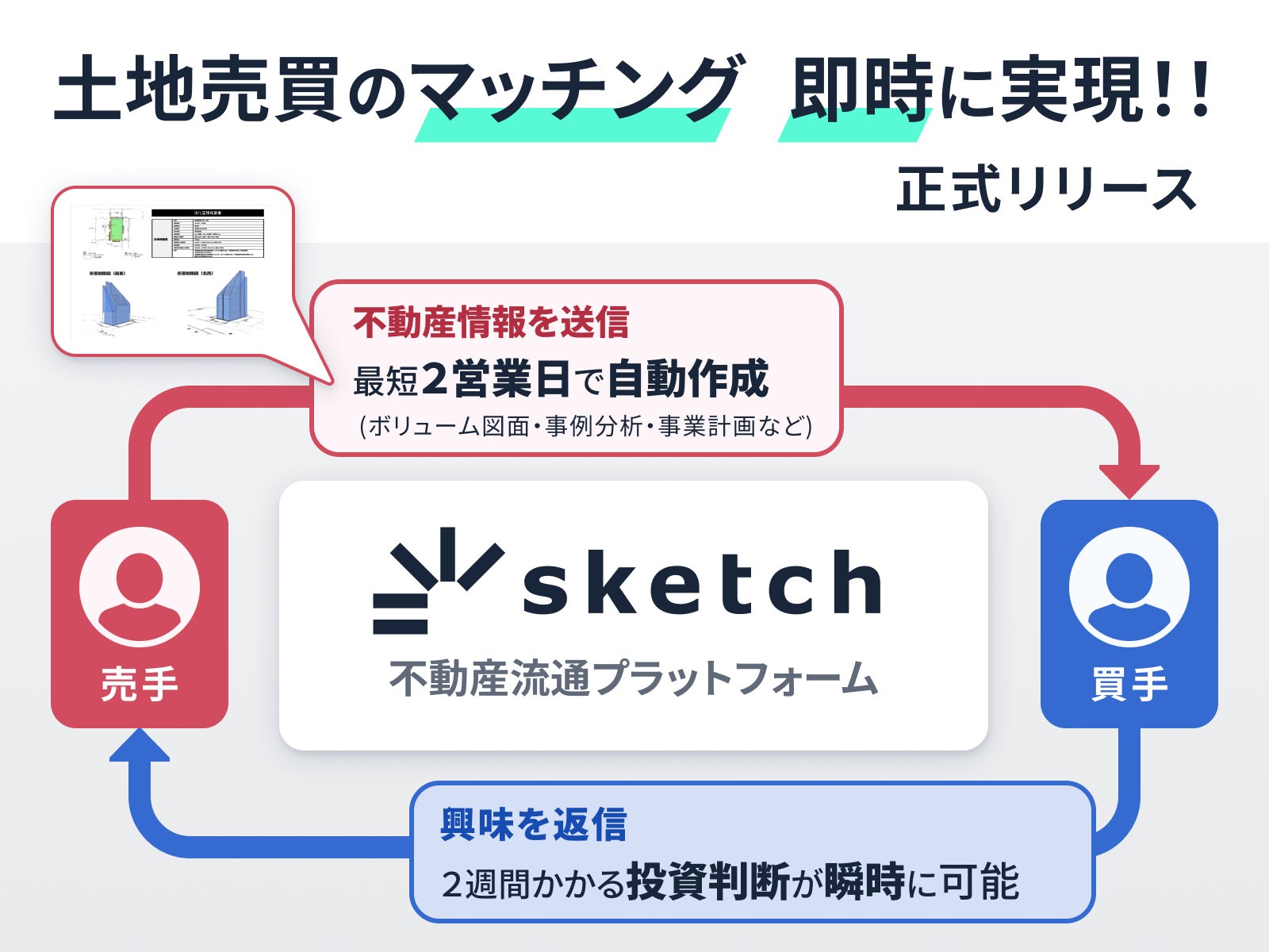 不動産デベロッパーと不動産売買仲介事業者とのコミュニケーションを一括管理、業務効率化および売上拡大を支援する”sketch”、正式リリースのサブ画像1