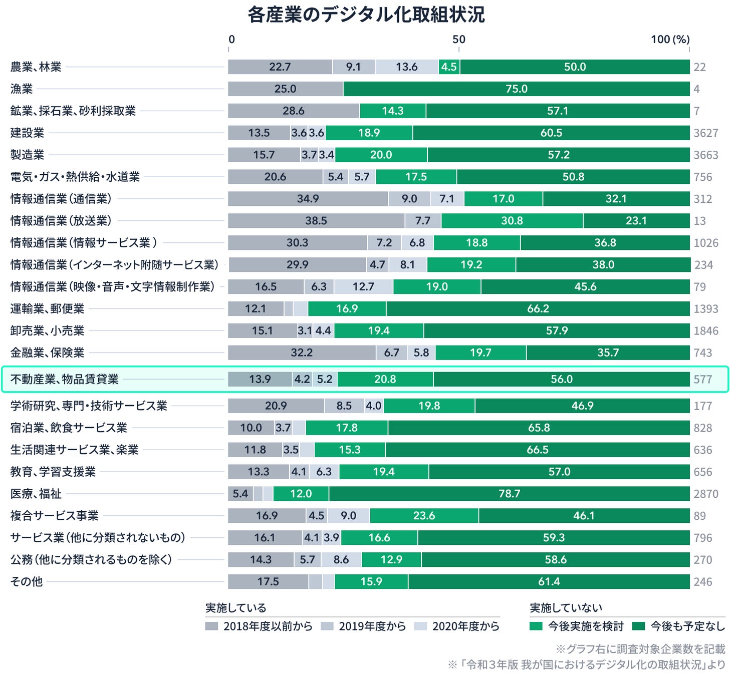 不動産デベロッパーと不動産売買仲介事業者とのコミュニケーションを一括管理、業務効率化および売上拡大を支援する”sketch”、正式リリースのサブ画像2