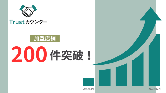 【トラストカウンター】加盟工務店舗が２００件突破、サービス開始から８ヵ月のメイン画像