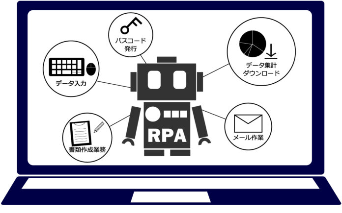 RPAの導入促進により、年間約30,000時間のバックオフィス業務を自動化のメイン画像