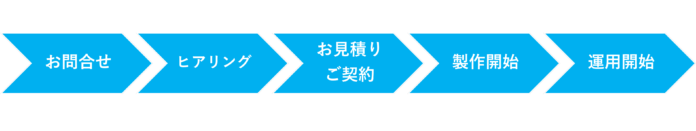 「不動産業者様必見！物件データ収益化支援サービス『満室ナビ』提供開始！」のメイン画像