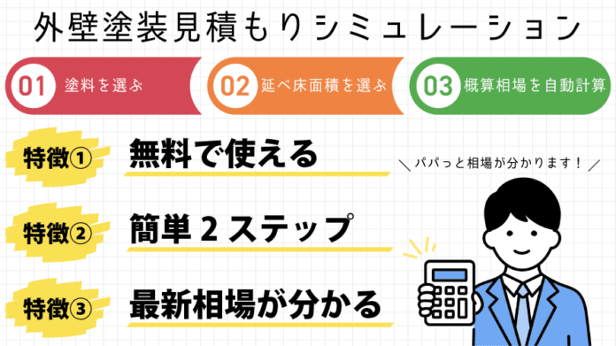 外壁塗装の見積もりを瞬時に確認！株式会社かるかもがシミュレーションツールを提供開始！のメイン画像