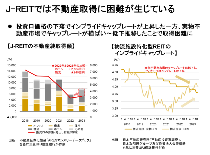 【新レポート発行】不動産マーケットリサーチレポートVol.239「金利上昇下におけるJ-REITの不動産取引」のメイン画像