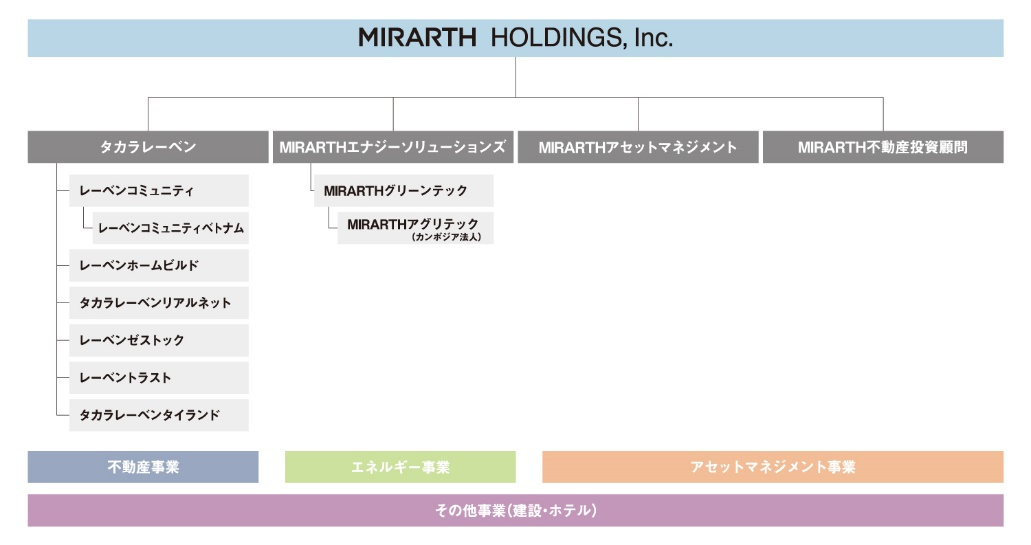 MIRARTHエナジーソリューションズ「東邦ガスとの電力売買契約を締結」のサブ画像2