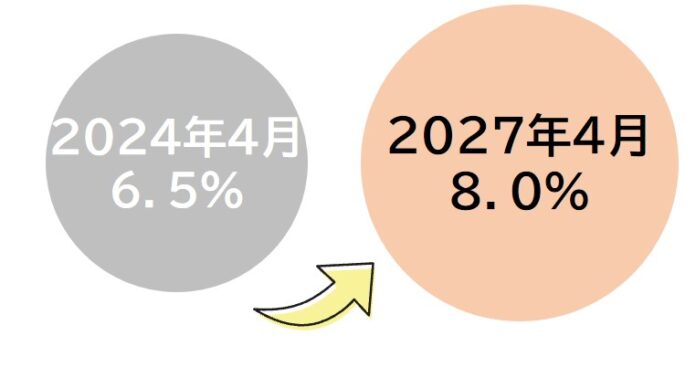 【女性活躍推進】「女性育成プログラム」実施により過去最高の女性管理職比率を達成のメイン画像