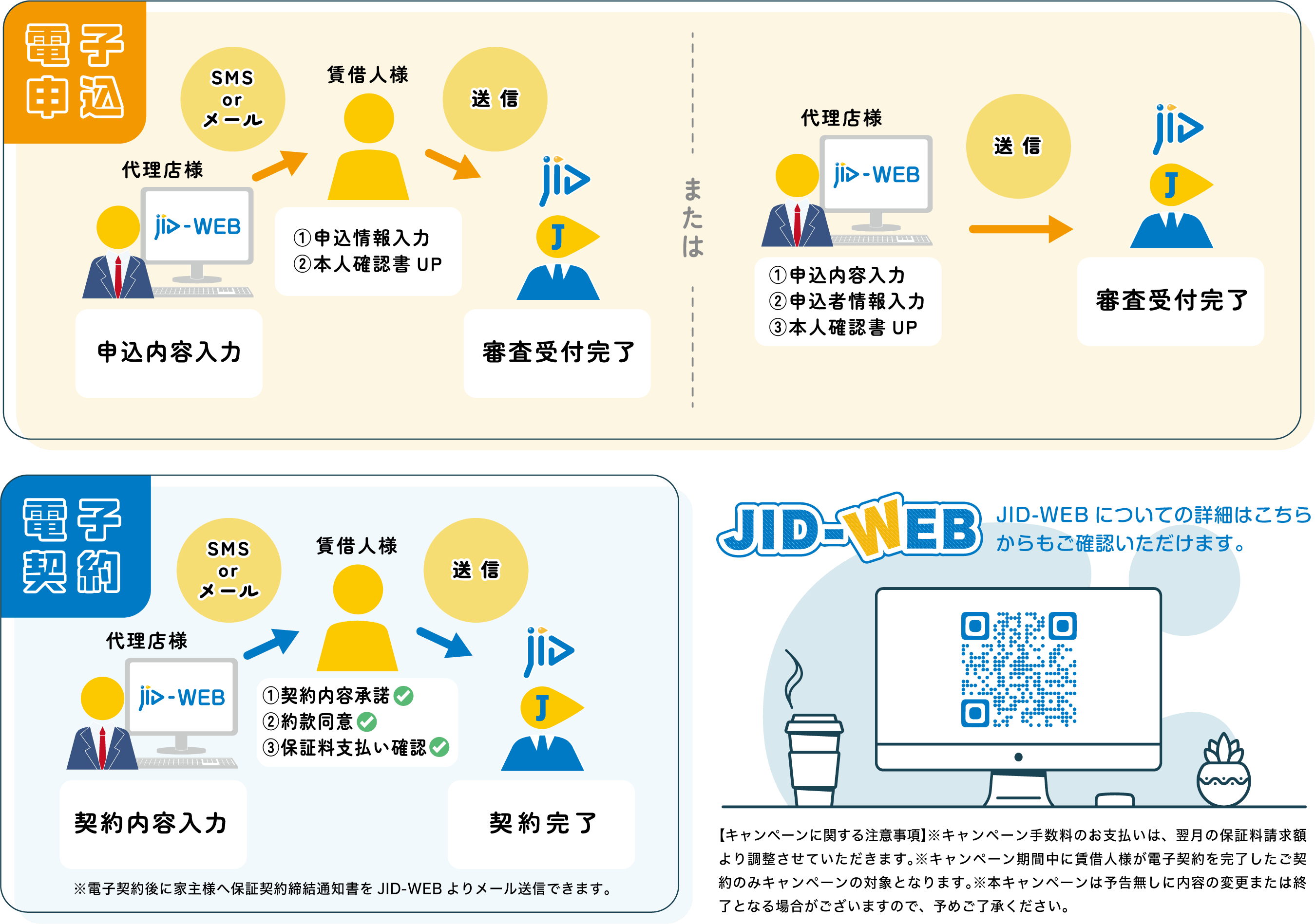 代理店様向け『JID-WEBキャンペーン』の延長が決定！のサブ画像2
