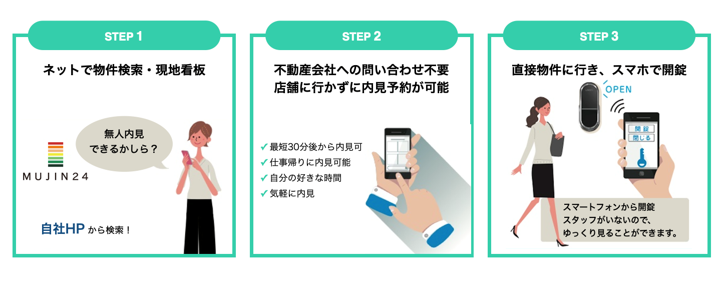 IoTを活用した「無人内見システム」を千葉県内で初導入のサブ画像3