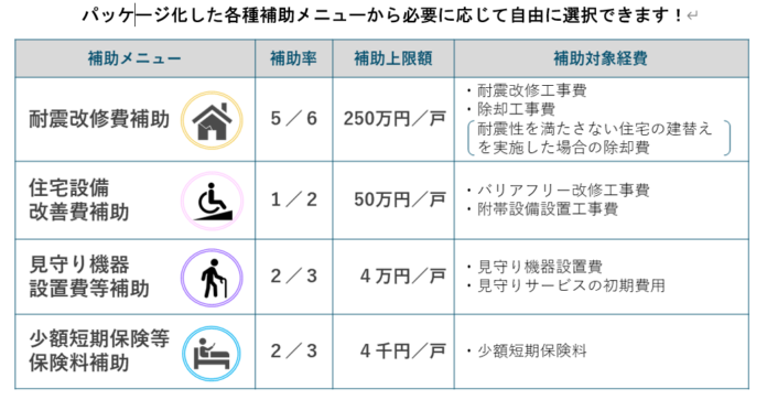 ～「東京ささエール住宅貸主応援事業」の募集を開始～のメイン画像