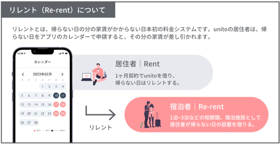 関西初、賃貸マンションでの 「リレント」 サービス導入のサブ画像2