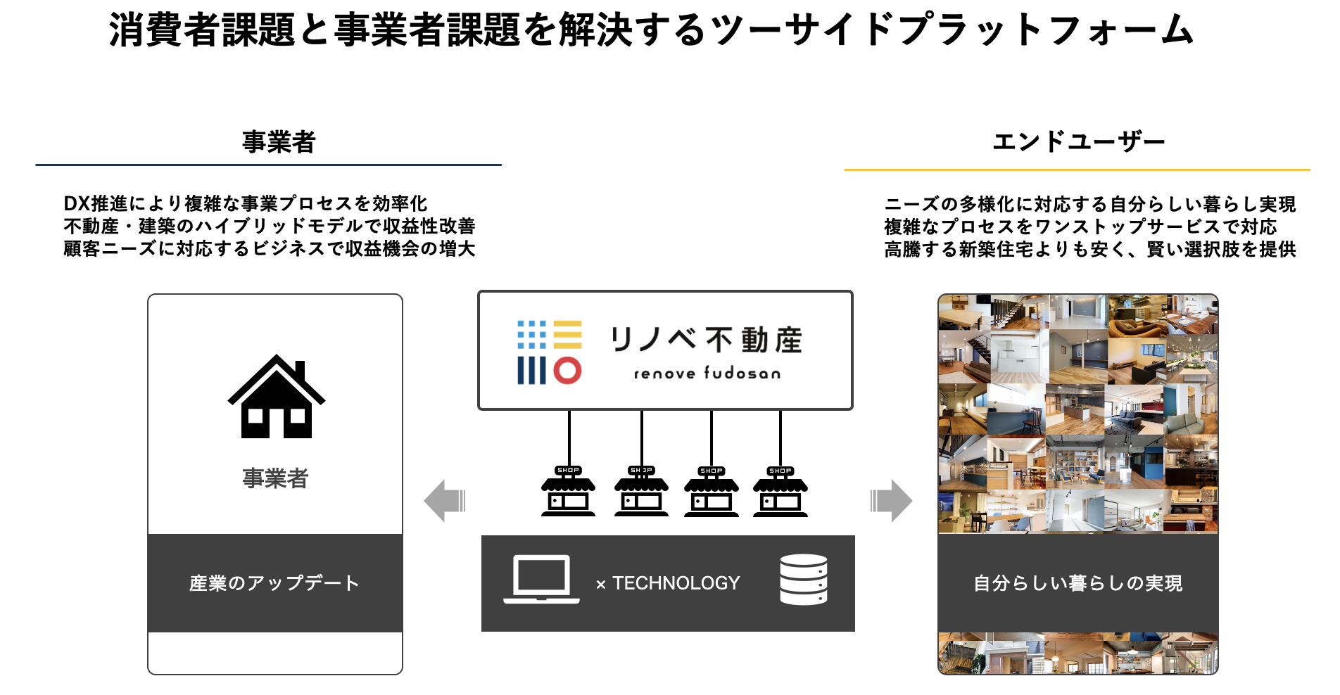 東京都新宿区にショールーム「リノベ不動産｜新宿御苑前駅店」をオープンのサブ画像4