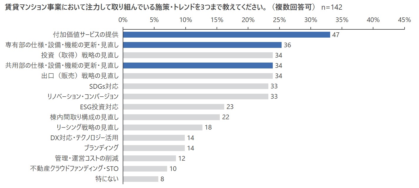 【賃貸マンション市場（2023年度４Q）に関する独自アンケート調査】　都心回帰による高需要で当面は好調、一方で供給過剰感への懸念ものサブ画像3