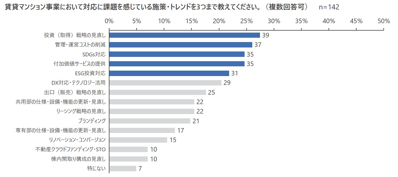 【賃貸マンション市場（2023年度４Q）に関する独自アンケート調査】　都心回帰による高需要で当面は好調、一方で供給過剰感への懸念ものサブ画像4