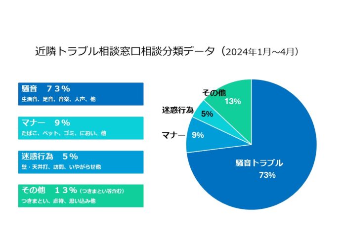 ゴミや掃除機のトラブルは累計3,000件超え「ゴミゼロの日」と合わせて見直したい配慮の心のメイン画像