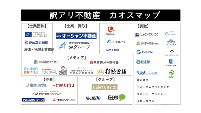 【訳アリ物件】問題解決のお知らせ（立川市柴崎町の借地・底地の戸建）のメイン画像