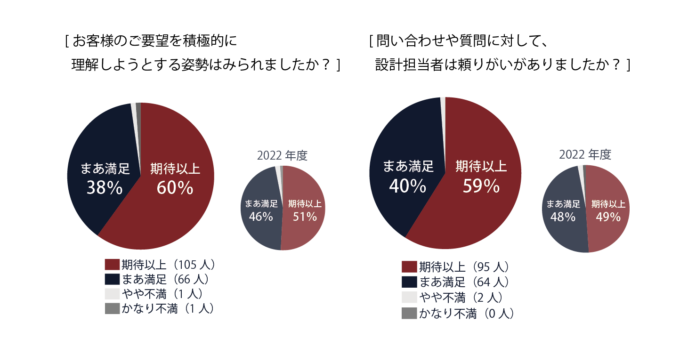 2023年度 顧客満足度アンケート結果のご報告のメイン画像