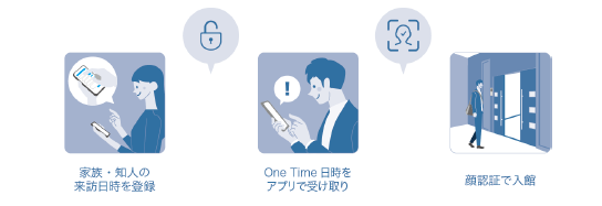 【オール顔認証マンション】クレイシアIDZ祐天寺Ⅱ投資用分譲住戸好評完売のお知らせのサブ画像2