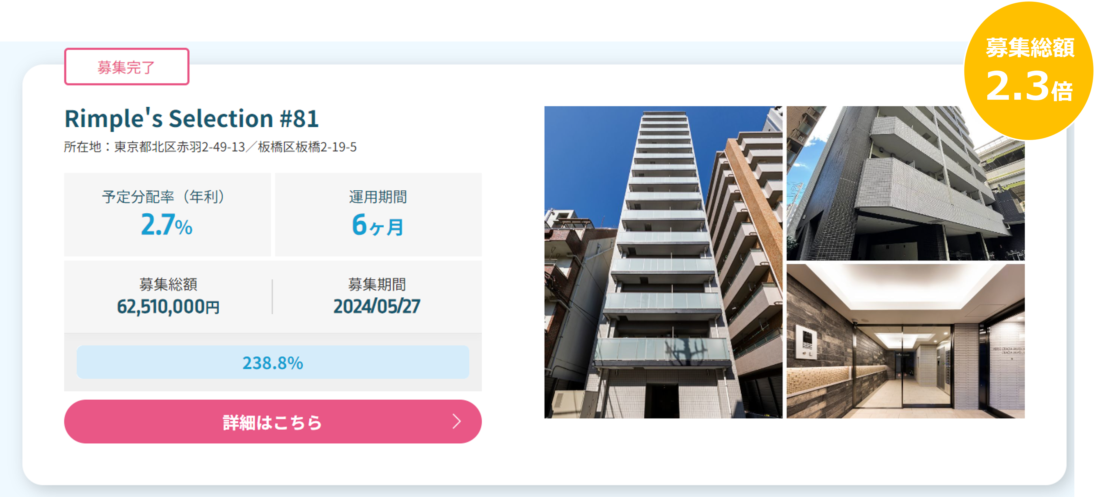 プロパティエージェントの展開する不動産クラウドファンディング　Rimple’s Selection#81募集総額238.8％の1.49億円の応募のサブ画像1