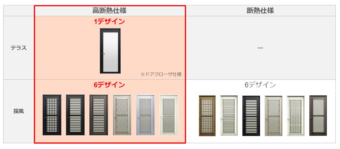 「先進的窓リノベ2024事業」対象となるリフォーム用ドア「リシェント」シリーズのラインアップを強化のサブ画像4