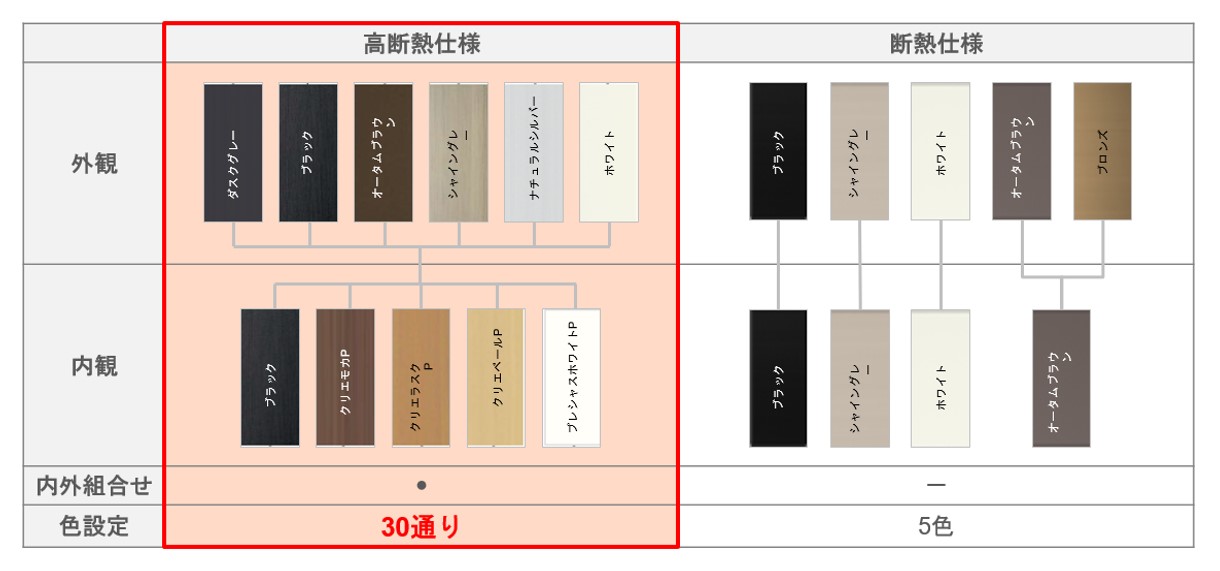 「先進的窓リノベ2024事業」対象となるリフォーム用ドア「リシェント」シリーズのラインアップを強化のサブ画像5