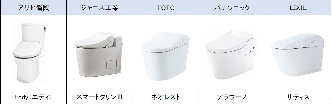 節水トイレの累計出荷台数4,000万台を突破!!のサブ画像3