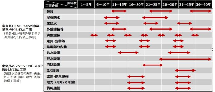 マンション修繕のソリューション強化に向け、塗装・防水工事会社2社を子会社化のメイン画像