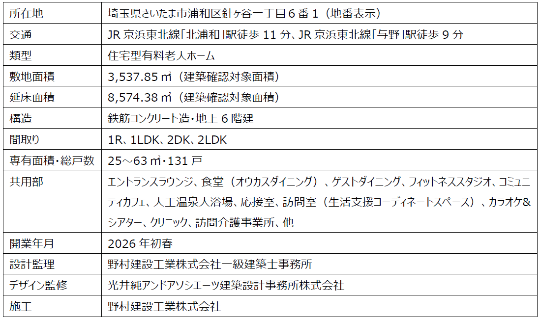 オウカス初の同一建物内に「クリニック」併設　健康増進型・賃貸シニアレジデンス第8弾「オウカス 浦和針ヶ谷」 着工のサブ画像7