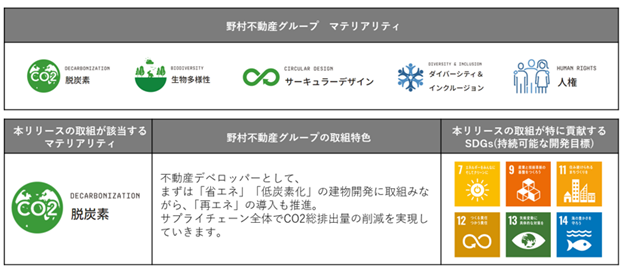 オウカス初の同一建物内に「クリニック」併設　健康増進型・賃貸シニアレジデンス第8弾「オウカス 浦和針ヶ谷」 着工のサブ画像9