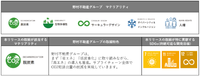 分譲マンションにおいて、全戸「断熱性能等級6」の物件供給を推進　その第一号物件として、「プラウド新子安」公式HPがオープンのメイン画像