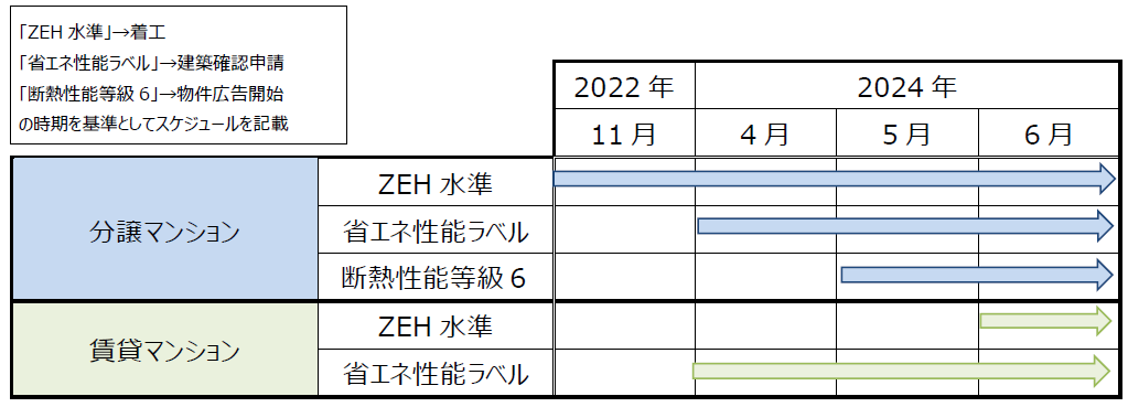 分譲マンションにおいて、全戸「断熱性能等級6」の物件供給を推進　その第一号物件として、「プラウド新子安」公式HPがオープンのサブ画像3