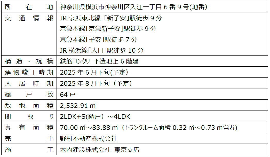 分譲マンションにおいて、全戸「断熱性能等級6」の物件供給を推進　その第一号物件として、「プラウド新子安」公式HPがオープンのサブ画像6