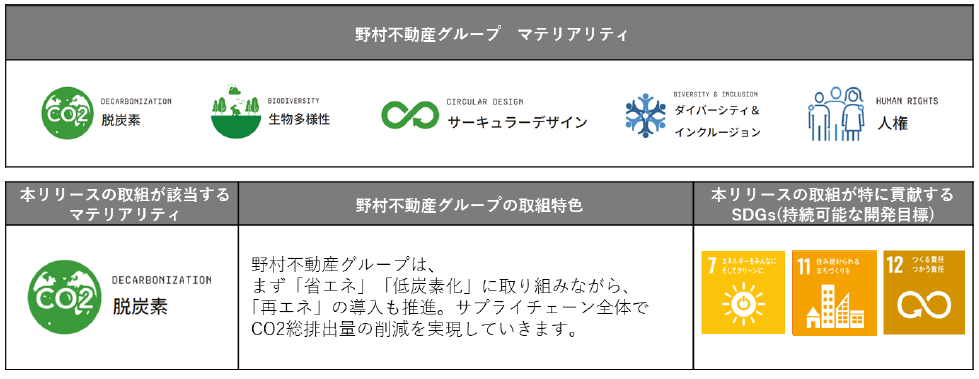 分譲マンションにおいて、全戸「断熱性能等級6」の物件供給を推進　その第一号物件として、「プラウド新子安」公式HPがオープンのサブ画像7