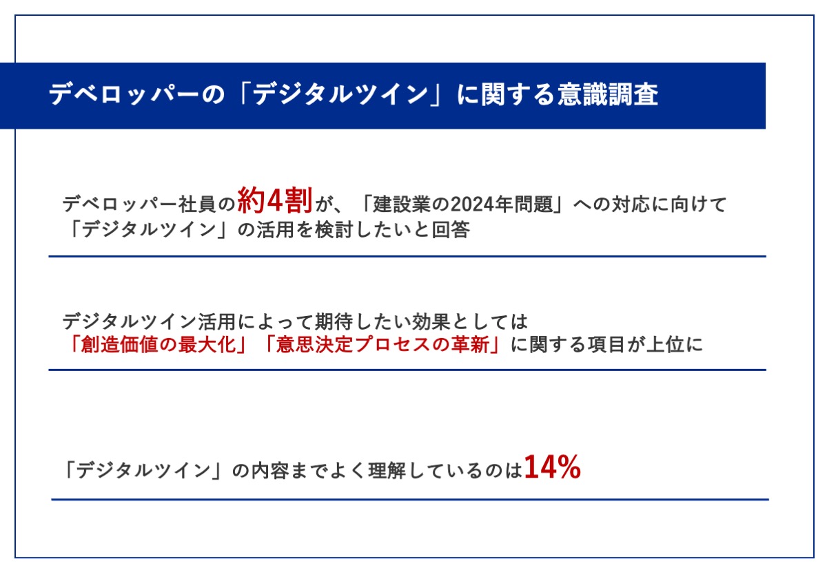 【デベロッパー社員のデジタルツインに関する意識調査】約4割が「建設業の2024年問題」対応に向けてデジタルツイン活用を検討したい結果にのサブ画像1