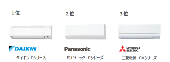 お得なエアコン“前年モデル”が上位にランクイン！　最新モデルとの違いは？のサブ画像2