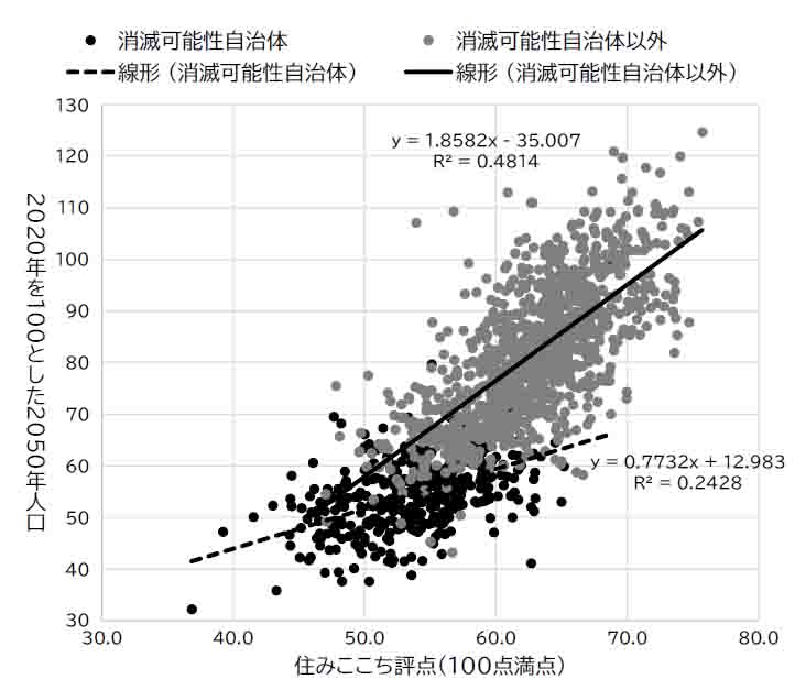 いい部屋ネット 「街の住みここちランキング２０２３＜総評レポート①＞」発表のサブ画像1