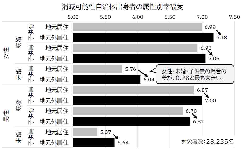 いい部屋ネット「街の住みここちランキング２０２３＜総評レポート②＞」発表のサブ画像1