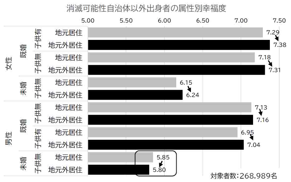 いい部屋ネット「街の住みここちランキング２０２３＜総評レポート②＞」発表のサブ画像2