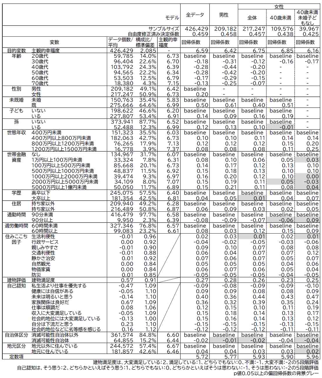 いい部屋ネット「街の住みここちランキング２０２３＜総評レポート②＞」発表のサブ画像3