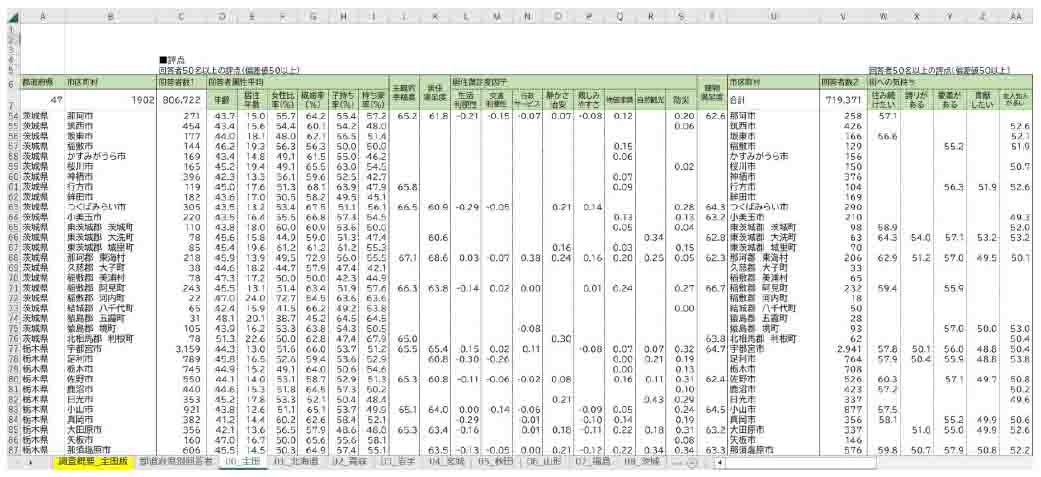 いい部屋ネット 街の住みここちランキング２０２３全国自治体別の居住者評価データ（データ集）をＷＥＢサイトで公開のサブ画像2