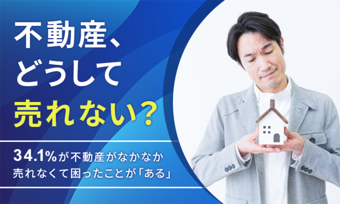 【不動産、どうして売れない？】34.1%が不動産がなかなか売れなくて困ったことが「ある」のメイン画像