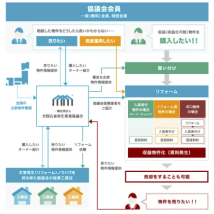 全国から参加可能！本部主催｜空き家投資の入門｜大人気の「古家再生投資・空き家活用セミナー」5月14日（火）19時〜 【オンライン開催】のサブ画像3