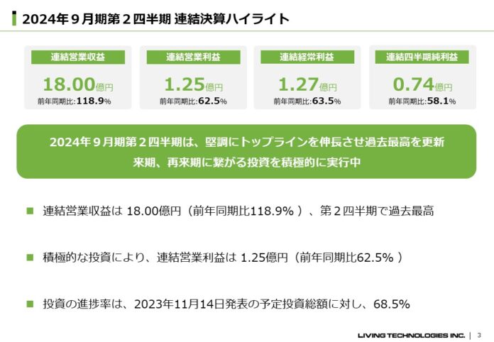 リビン・テクノロジーズ、2024年９月期第２四半期決算を発表、機関投資家・アナリスト向け決算説明会および個人投資家向け会社説明会開催のお知らせのメイン画像