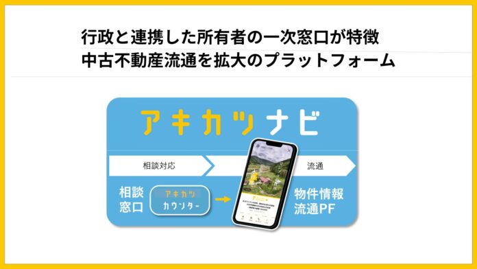 空き家活用株式会社、静岡県御殿場市と「空き家問題」解決の支援に向けた協定を締結のメイン画像