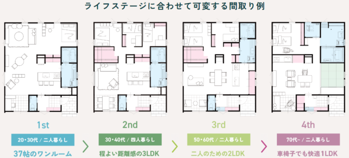 石川県新築着工棟数9年連続No.1の（株）AXSデザインが「建てた後でも間取りを自由に変えられる」ロングライフ平家住宅『SHIFT』を発表のメイン画像