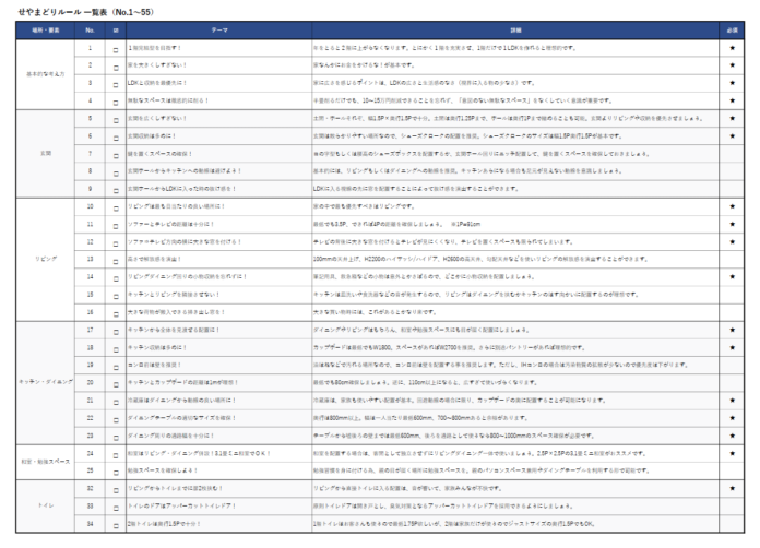 工務店やハウスメーカーから提案された間取り図を施主が網羅的にチェックできるツール「せやまどりルール一覧表」リニューアル【登録不要・無料ダウンロード】『ビーイナフ（株）のメイン画像