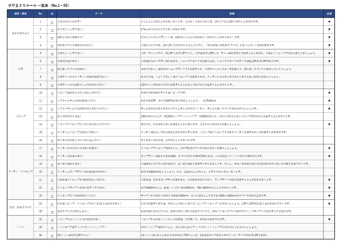 工務店やハウスメーカーから提案された間取り図を施主が網羅的にチェックできるツール「せやまどりルール一覧表」リニューアル【登録不要・無料ダウンロード】『ビーイナフ（株）のサブ画像1